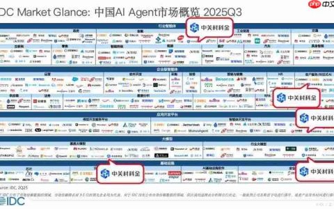 《财富》、IDC、沙利文权威认可，中关村科金以垂类大模型引领产业智能化