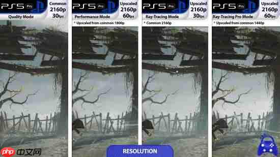 晨报|《羊蹄山之魂》PS5三种画面模式 《巫师3》跨平台MOD功能延期