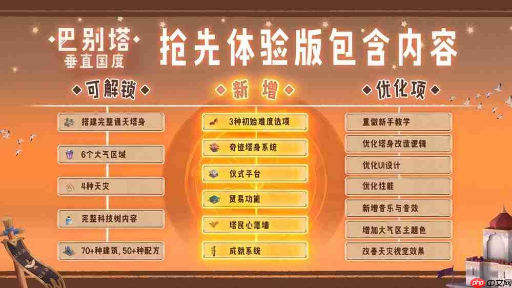 《巴别塔:垂直国度》抢先体验版发售:始于风沙,直抵星辰的文明筑建之旅