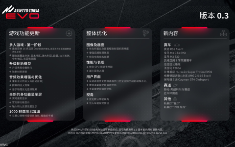 《神力科莎EVO》抢先体验版： 多人模式正式开放