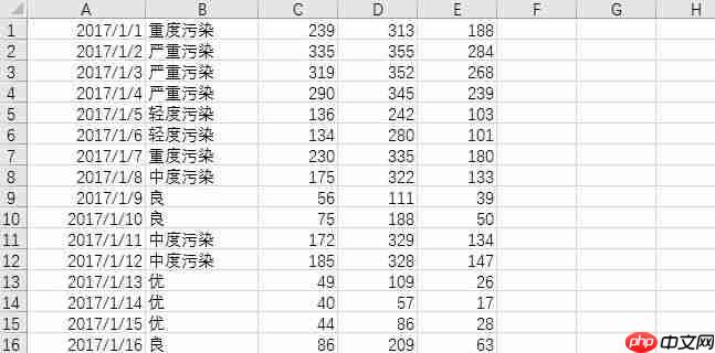 Python数据可视化:2018年北上广深空气质量分析