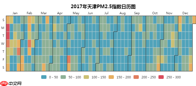 Python数据可视化:2018年北上广深空气质量分析