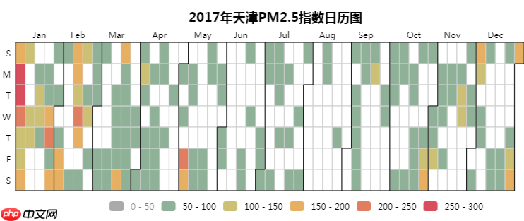 Python数据可视化:2018年北上广深空气质量分析