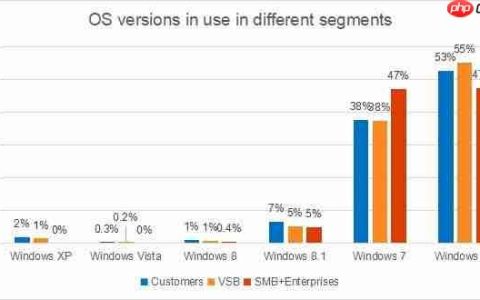 Win7即将停止支持，你还会继续使用Win7系统吗？