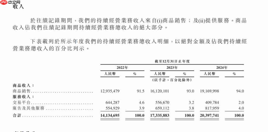 上市之路“一波三折”,京东工业离招股书再次失效仅剩4天!