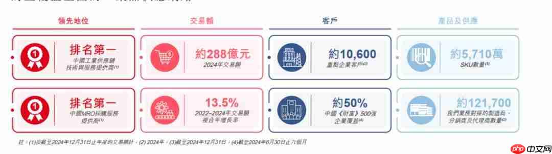 上市之路“一波三折”，京东工业离招股书再次失效仅剩4天！