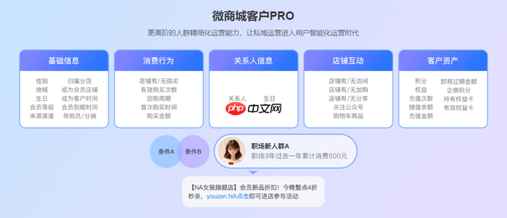 抖音引流新功能|无需手机号发短信给客户,高效促单转化