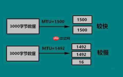 Win10电脑如何设置mtu值？Win10电脑mtu值设置方法教程