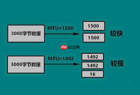 Win10电脑如何设置mtu值?Win10电脑mtu值设置方法教程