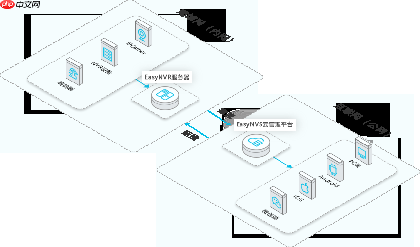 海康、大华安防摄像头网页无插件直播流媒体服务器EasyNVR-Win重启服务出现进程意外终止问题解决方案