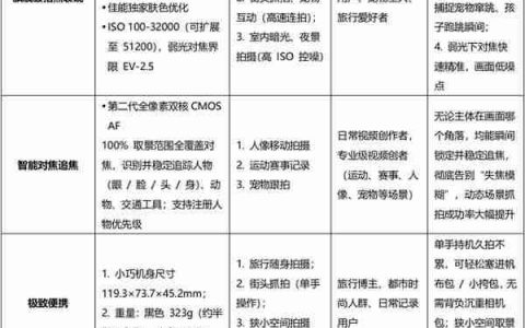 2025双修微单标杆！佳能R50V：6K超采样视频+2420万像素拍照  全能无短板