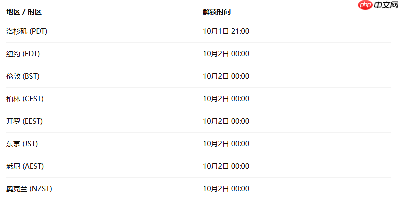 《羊蹄山之魂》解锁时间公布 全球统一10月2日0点解禁!