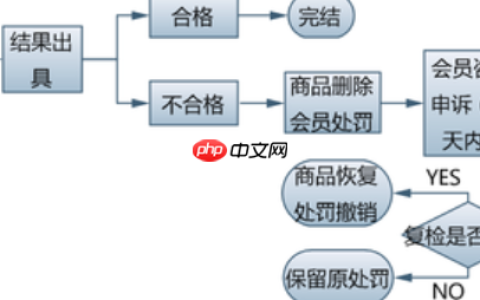 淘宝抽检不合格后该如何处理？全面应对策略指南——从原因分析到消费者关系维护、平台申诉整改，再到未来预防，助你减少损失、保障店铺长远发展！