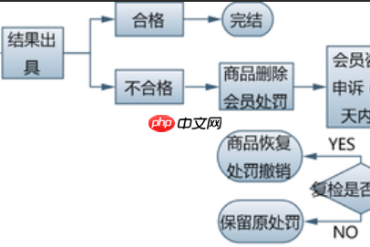 淘宝抽检不合格后该如何处理？全面应对策略指南——从原因分析到消费者关系维护、平台申诉整改，再到未来预防，助你减少损失、保障店铺长远发展！