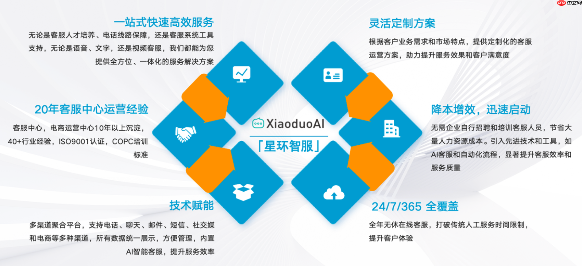 拼多多客服外包收费标准是怎样的?按咨询量还是班次收费?灵活计费全解析!找到最适合您店铺的省钱方案