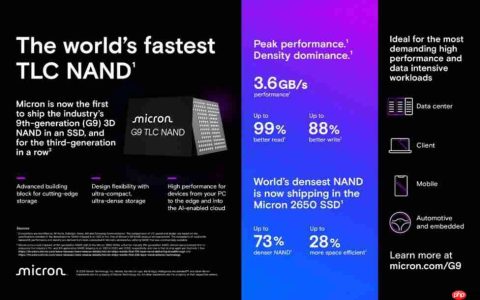 英睿达双剑齐发，固态硬盘 PCIe5.0 时代真要来了？