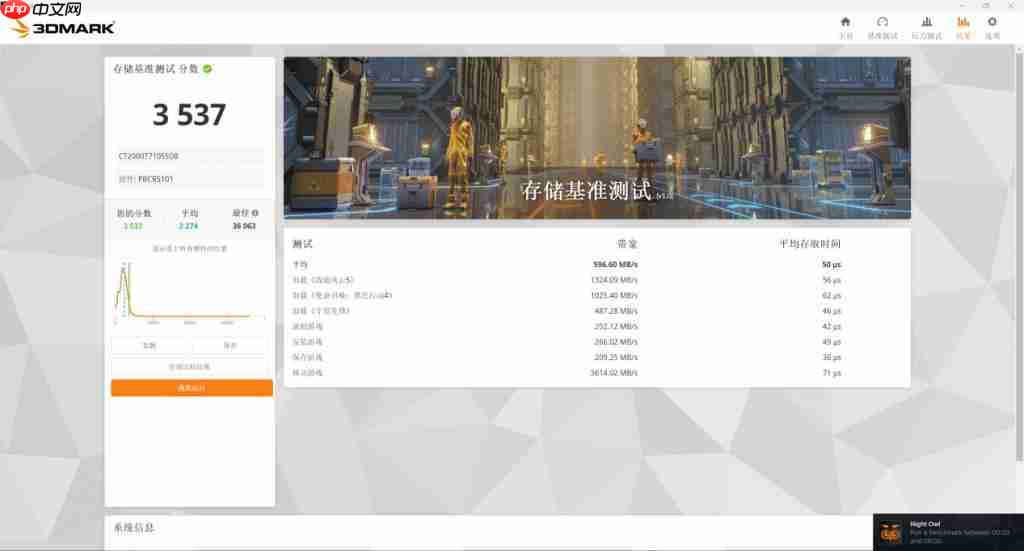 英睿达双剑齐发,固态硬盘 PCIe5.0 时代真要来了?