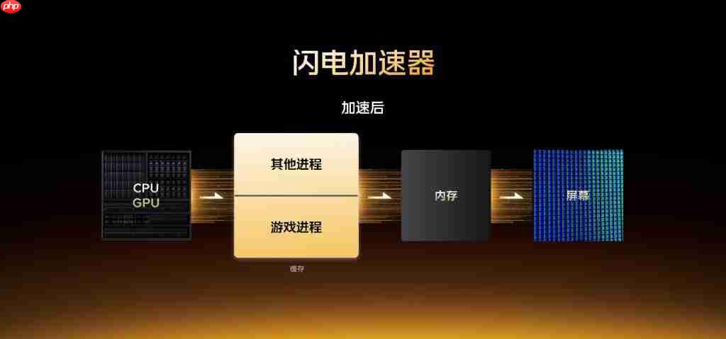 iQOO 15 性能沟通会:2K 三星珠峰屏 + 自研电竞芯片 Q3+Monster 超核引擎