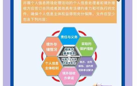 我国个人信息跨境安全管理领域首项国家标准发布，明年 3 月 1 日实施