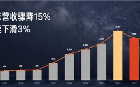 手机战苹果、汽车挑特斯拉：小米「硬核」的底气来自哪里？