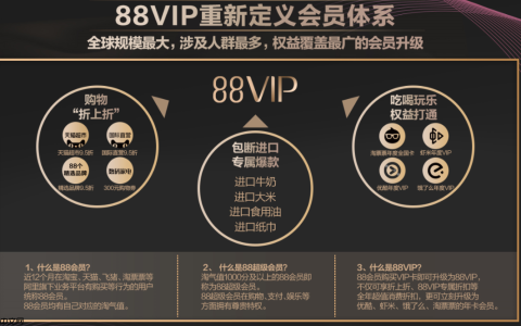 天猫超市的vip88会员资格能否退还？如何成为vip会员？了解会员权益和购买规则。