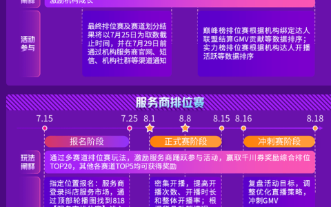 抖音818新潮好物节价格要求是什么？售后规范有哪些？核心价格政策解读看这里！