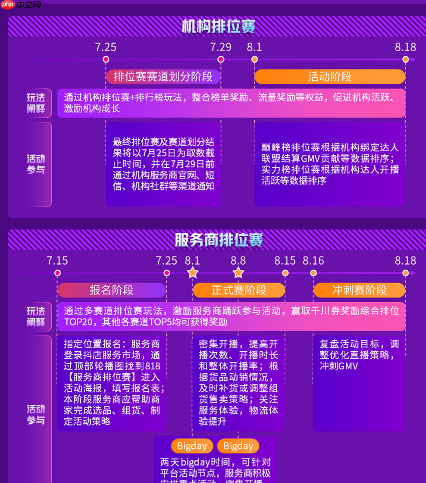 抖音818新潮好物节价格要求是什么?售后规范有哪些?核心价格政策解读看这里!