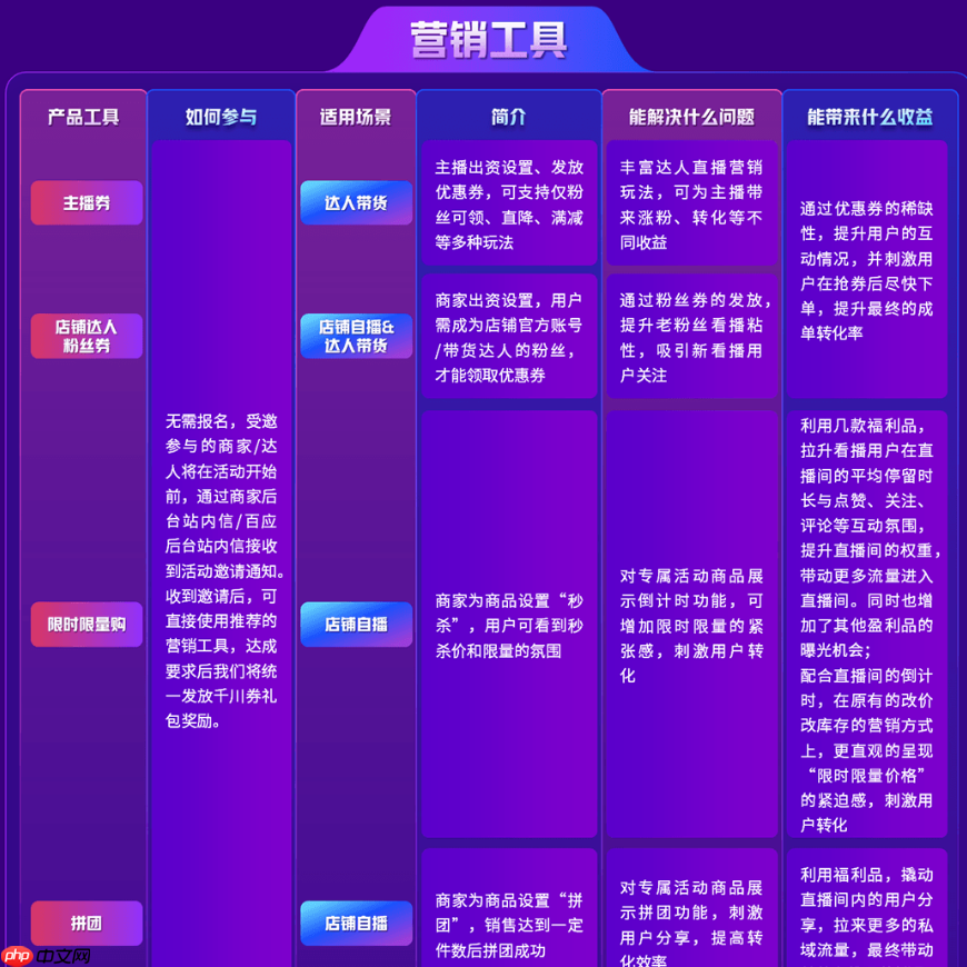 抖音818新潮好物节价格要求是什么?售后规范有哪些?核心价格政策解读看这里!