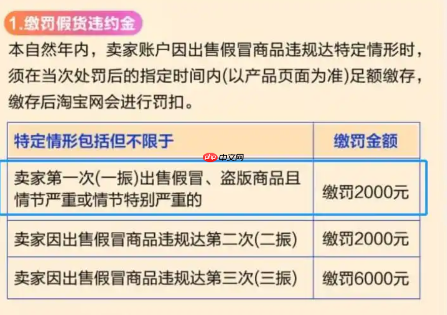 淘宝售假三振规则怎么办?充分你理解规则,采取合理的策略来减少损失。