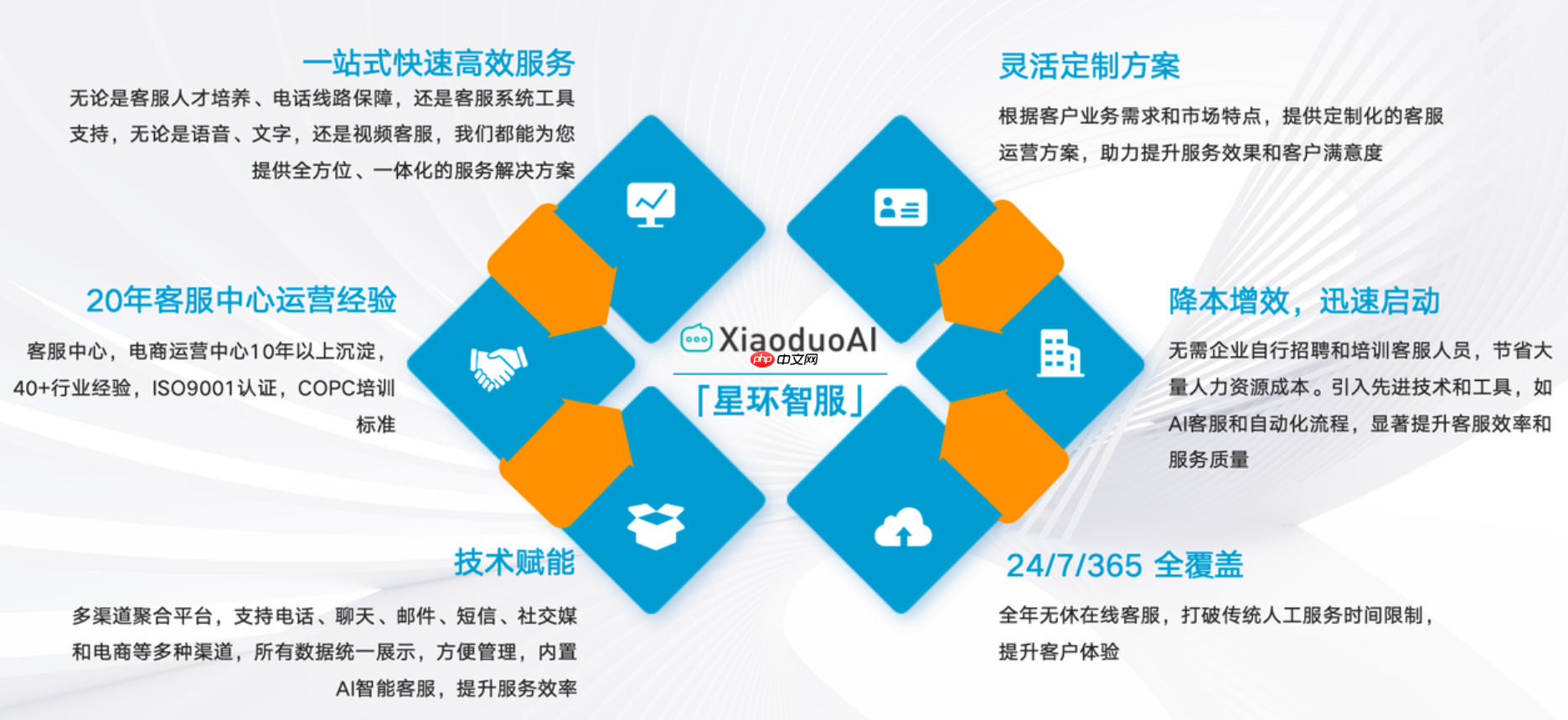 京东自营店外包客服,会不会影响店铺评分?外包客服不降反升!京东店铺评分提升秘籍