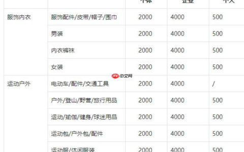 抖音带货保证金可以随时退还吗？5000押金几天能退回？5000元押金退回全流程详解！