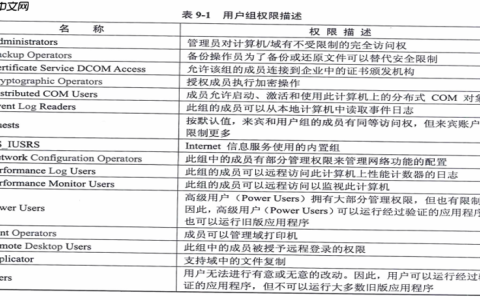 07-网络操作系统