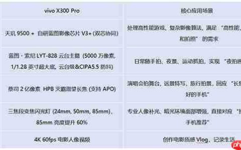 2025年安卓旗舰手机推荐：实测性能影像全解析