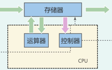 一文看懂“存算一体”