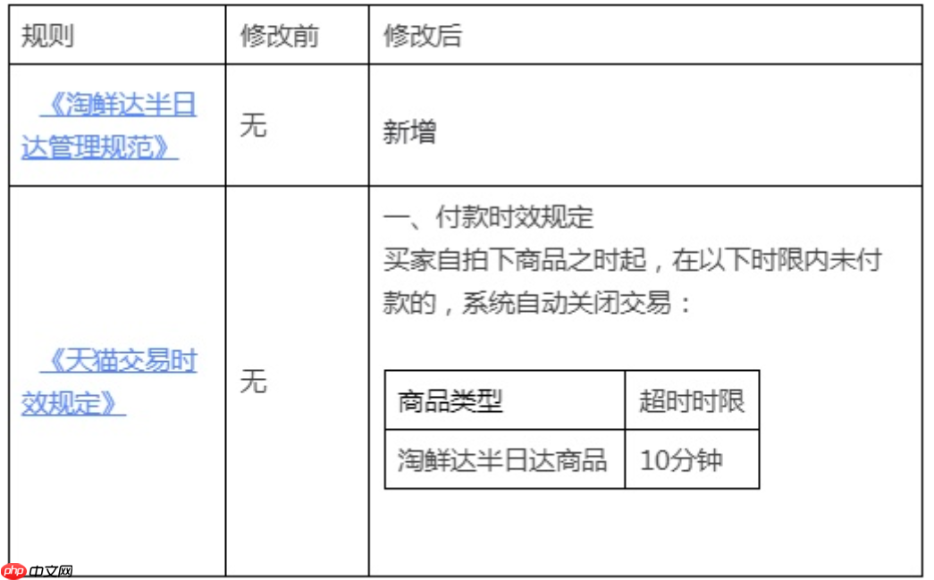 淘鲜达半日达管理规范是什么?管理规范会带来怎样的行业变革?