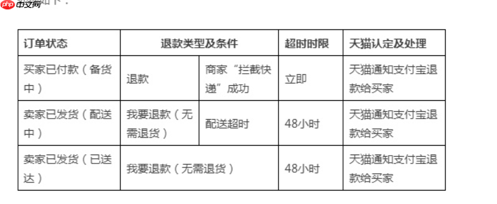 淘鲜达半日达管理规范是什么?管理规范会带来怎样的行业变革?