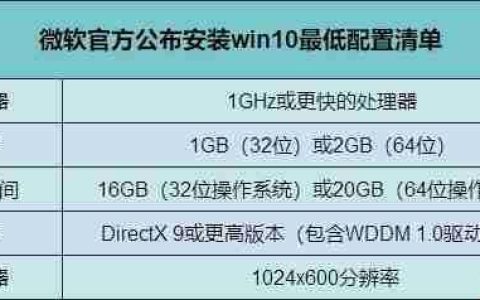win10专业版系统如何优化