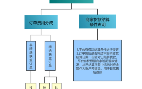 抖音小店退款订单是否需要服务费？如何开通抖音小店？了解规则和流程在抖音平台实现共赢！