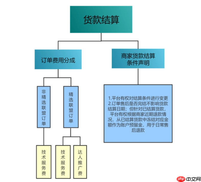 抖音小店退款订单是否需要服务费?如何开通抖音小店?了解规则和流程在抖音平台实现共赢!