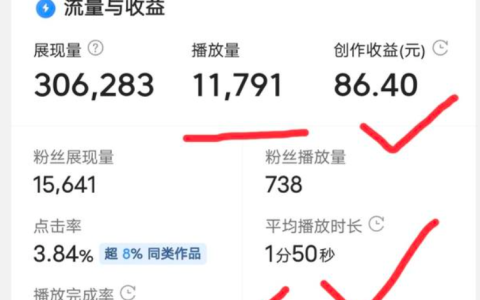 快手得到2万赞有多少钱？播放量可以赚钱吗？揭秘快手创作者核心收益模式！