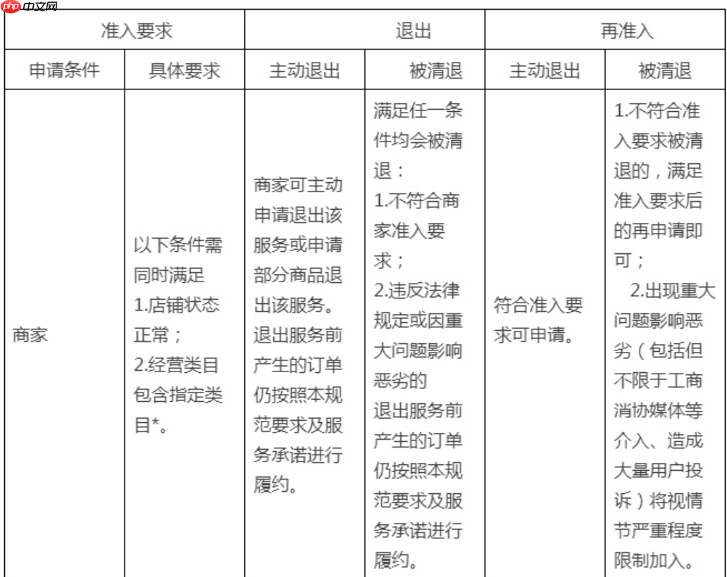 天猫家装家居送货入户并安装服务规范是什么?天猫家装家居靠谱吗?