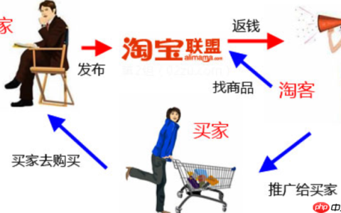 淘宝客有哪些推广计划类型？如何命名推广计划？三大计划类型解析＋命名实战指南：从新手广撒网到网红深度合作，让推广管理清晰高效！