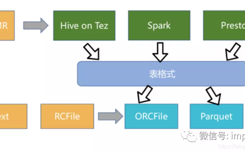 实时方案之数据湖探究调研笔记