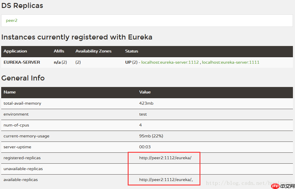 Spring Cloud学习(2)——高可用Eureka Server