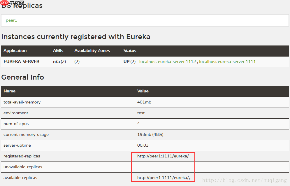 Spring Cloud学习(2)——高可用Eureka Server
