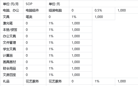 京东店铺保证金是多少？规则是什么？2025年最新政策解读