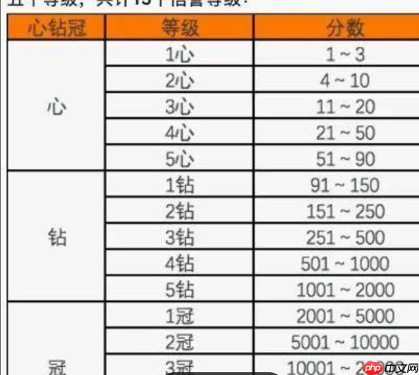 淘宝等级分为几个级别?如何提升等级?淘宝店铺等级全解析:从星级到金冠的升级攻略