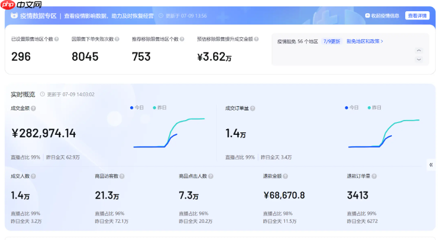 如何增加抖音直播间的人气和流量？花费100元在抖音推广有效果吗？能获得更多的人气和流量吗？