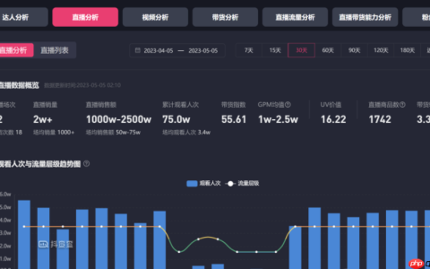 如何增加抖音直播间的人气和流量？花费100元在抖音推广有效果吗？能获得更多的人气和流量吗？