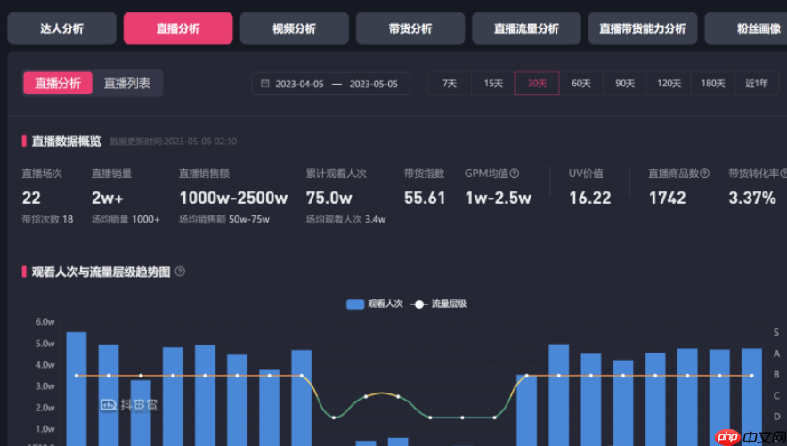 如何增加抖音直播间的人气和流量？花费100元在抖音推广有效果吗？能获得更多的人气和流量吗？